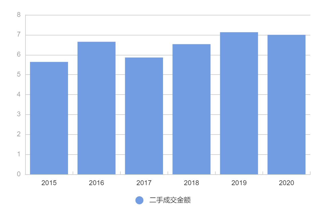 创业三年，两年获得天使投资，月入15w+，看我们怎么玩转“0”中介费房屋分享平台！ ​