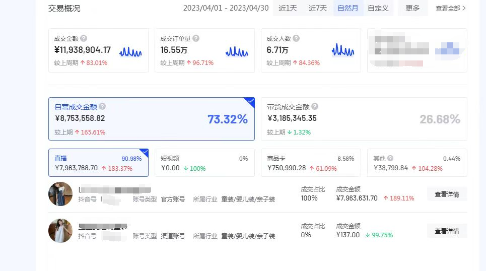 从千万项目操盘手到裸辞创业,我靠数字人带货月GMV破100万​