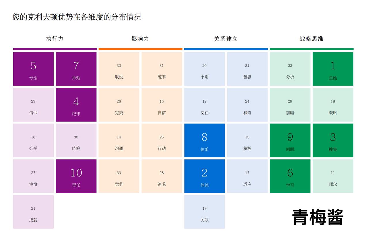 带领 2000 人了解优势后，我写了这篇观察日记​