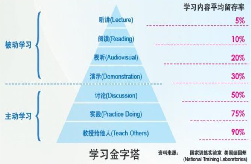 AI 企培不是「取代」而是「升级」！集团内训师训练笔记：如何打造「有温度的TTT培训」​