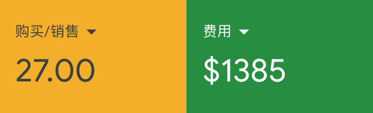 谷歌投放从放弃到入门​