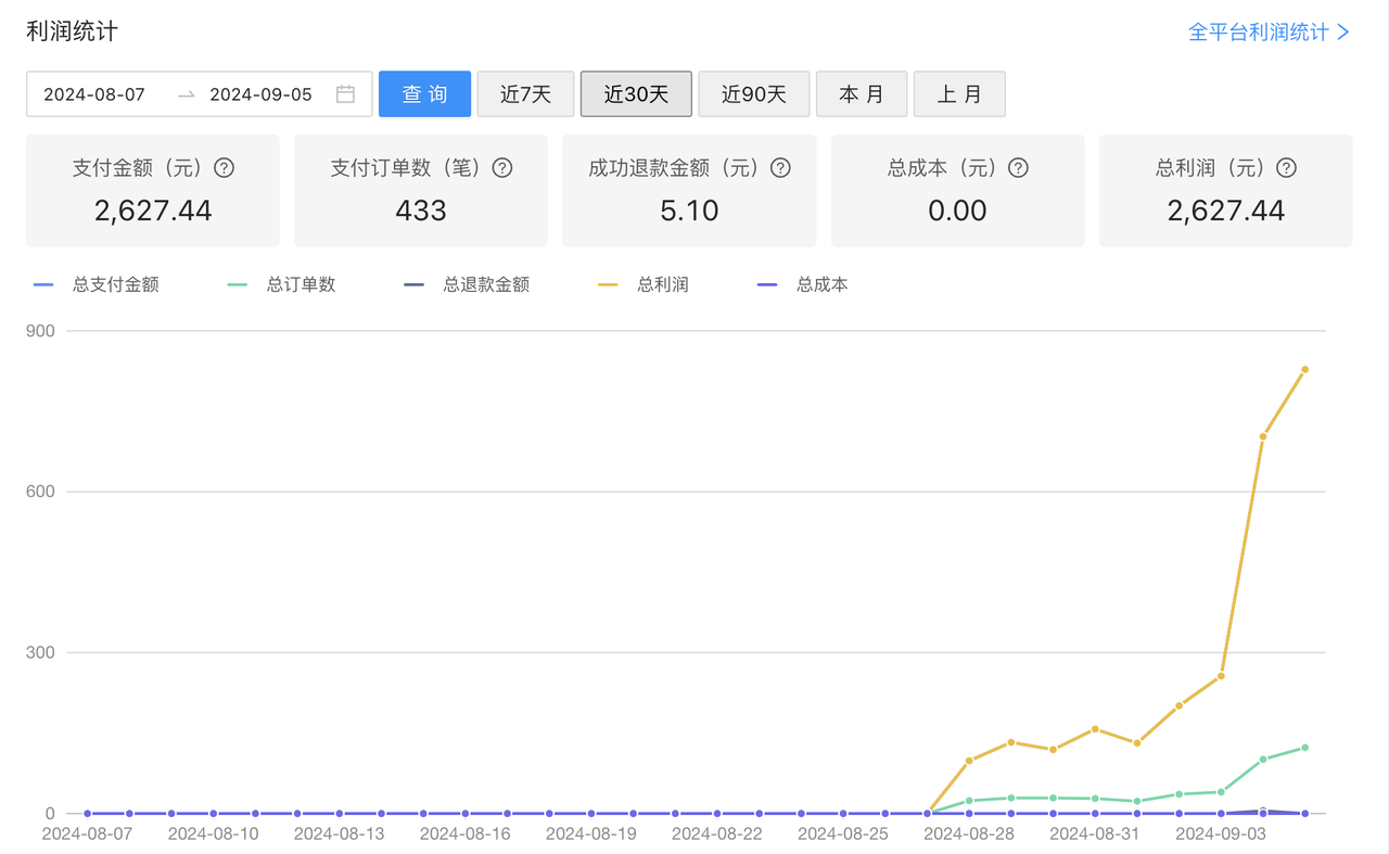一条风向标，一篇精华帖，咸鱼虚拟资料也能日入800+​