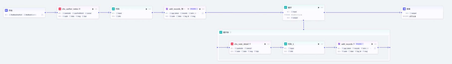 喂饭级教程 | Coze+飞书多维表格抓取小红书作者账号信息&笔记数据​
