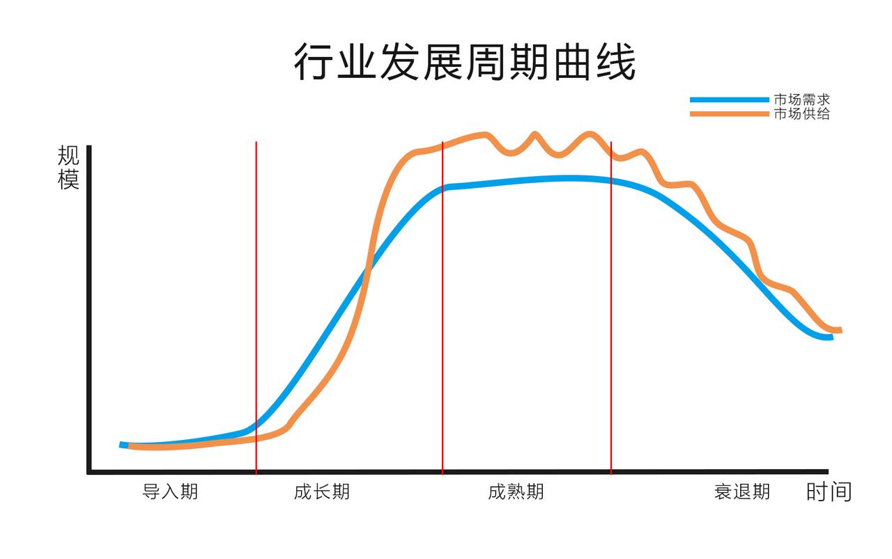 一人公司如何判断一个行业是否合适进入 ​