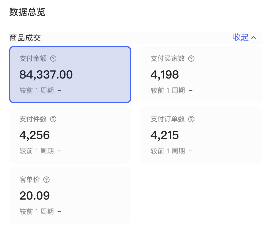 加入生财5个月，参加航海，从0到1跑通了小红书电商​