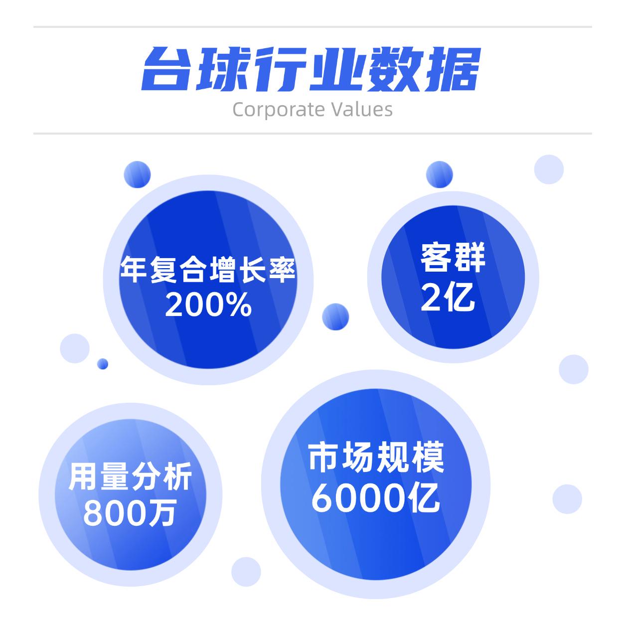 全国暴增2万家，万字讲清无人自助台球厅 ​