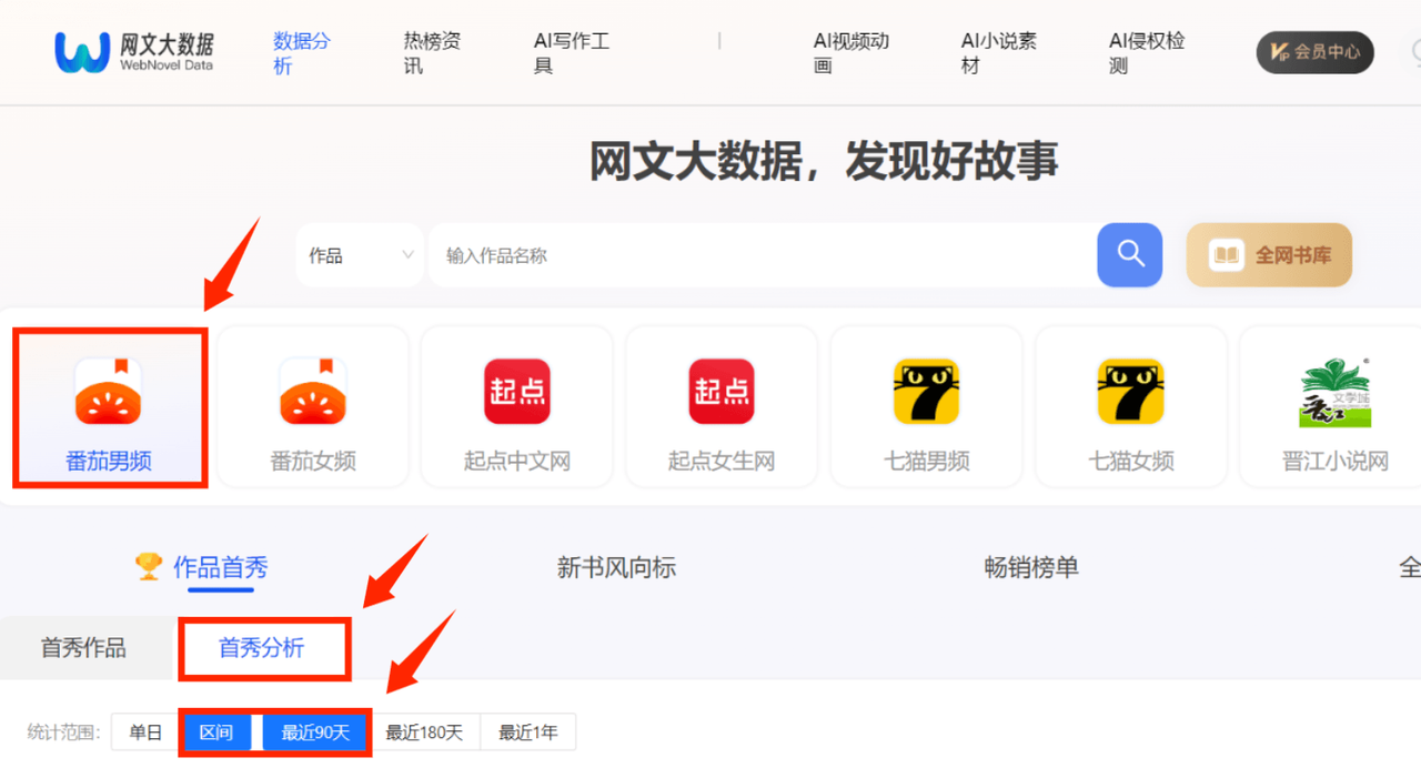 让新人无痛入局，用 AI 写出一部网络小说​