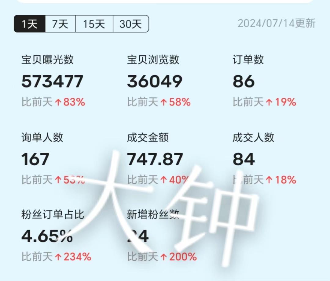 一个账号收入放大5倍———不做矩阵，闲鱼虚拟资料项目也能办到！！！​