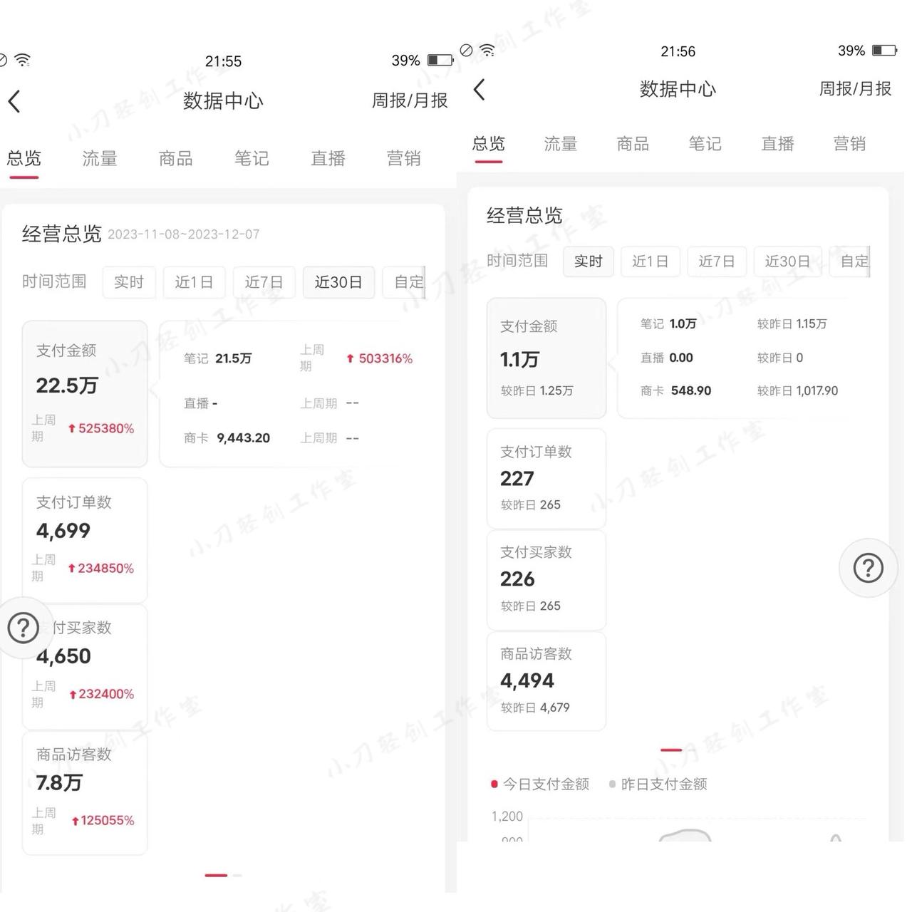12天卖了23.6万，小红书电商测品方法解析​