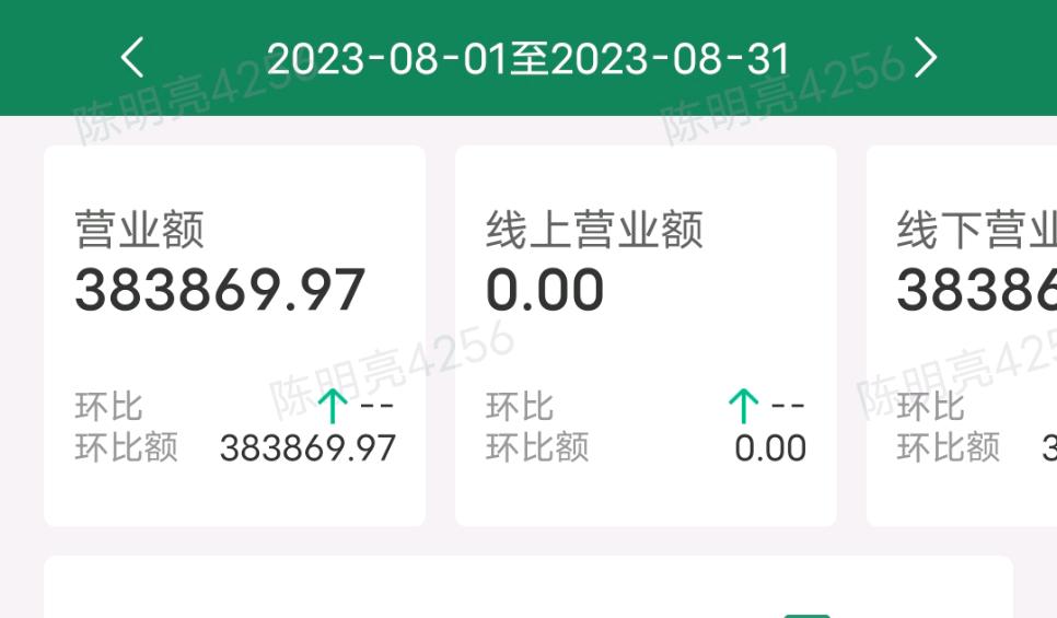 房租五千，月营收38万，月利润8万的零食店是怎么做到的​