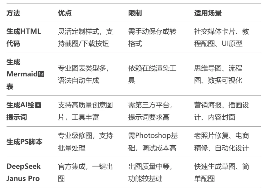 2025-02-07 全网最全的DeepSeek图片/图表指南​