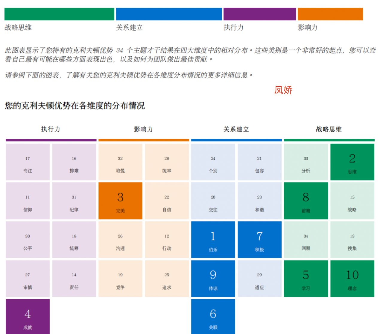 如何借助盖洛普摆脱内耗，找到个人优势定位​