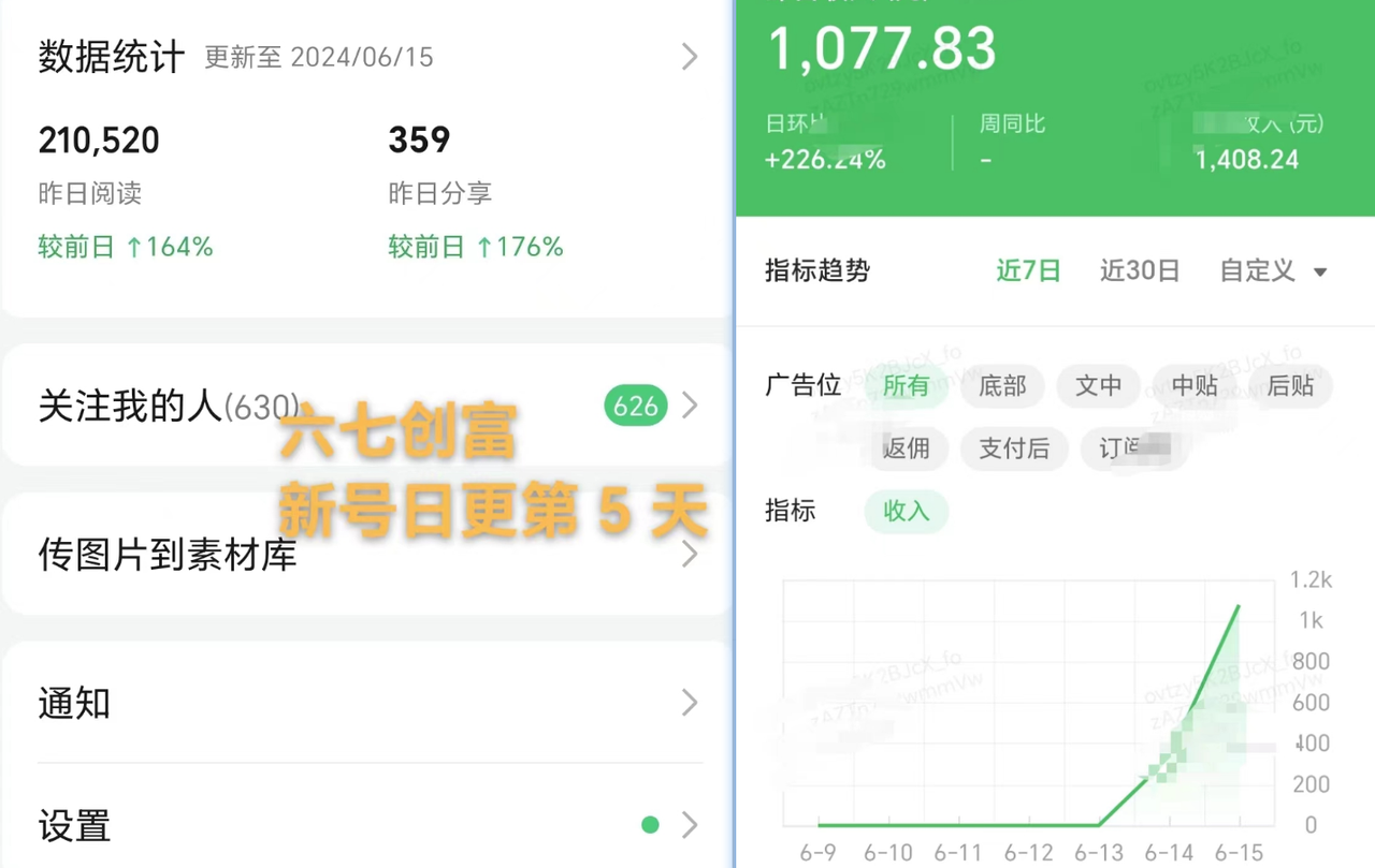 公众号爆文，新号第5篇入池，2天50w+阅读，收益3000+，承接流量经验分享​