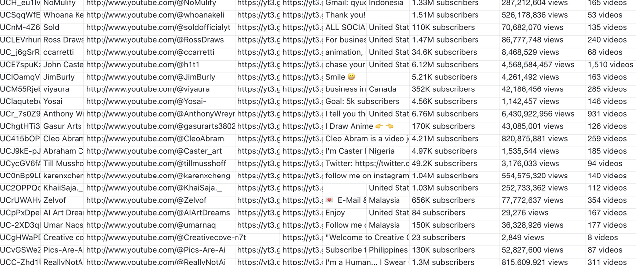 1万个YouTube AI shorts 对标账号​