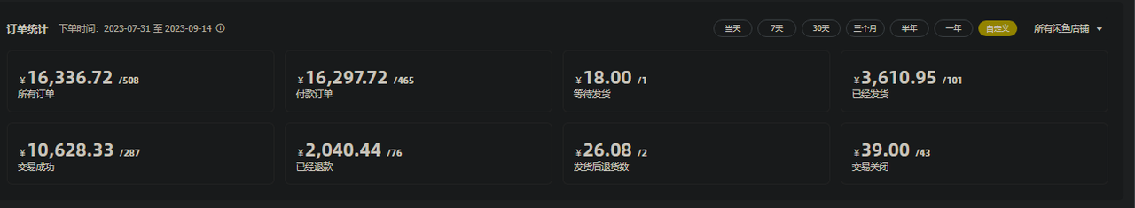新手小白闲鱼二手书如何45天卖出1.4W+​