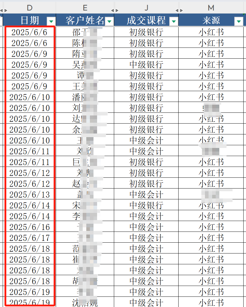 如何放大小红书虚拟项目​