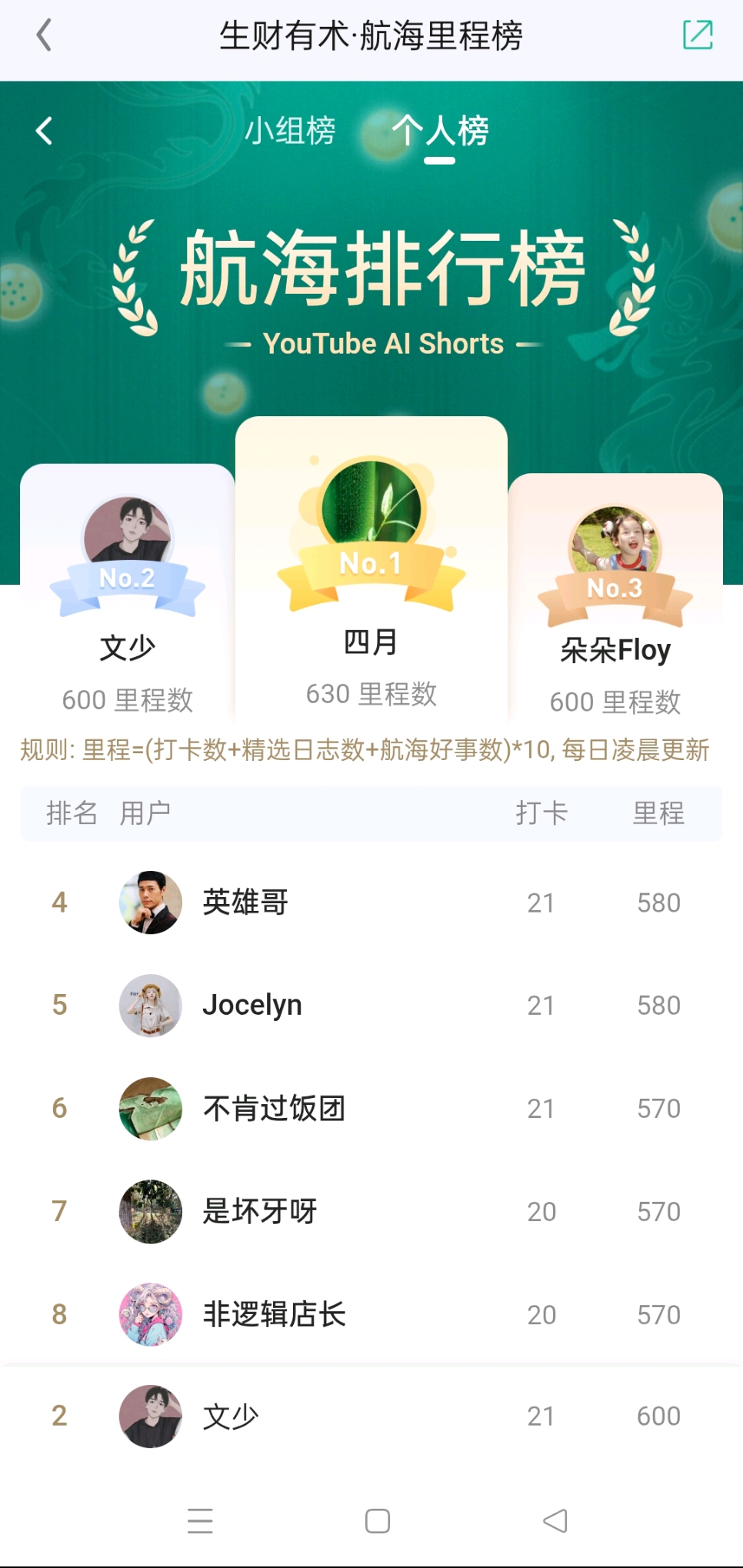 新手入局YouTube ：两个月开通高级YPP全流程复盘（附提示词）​