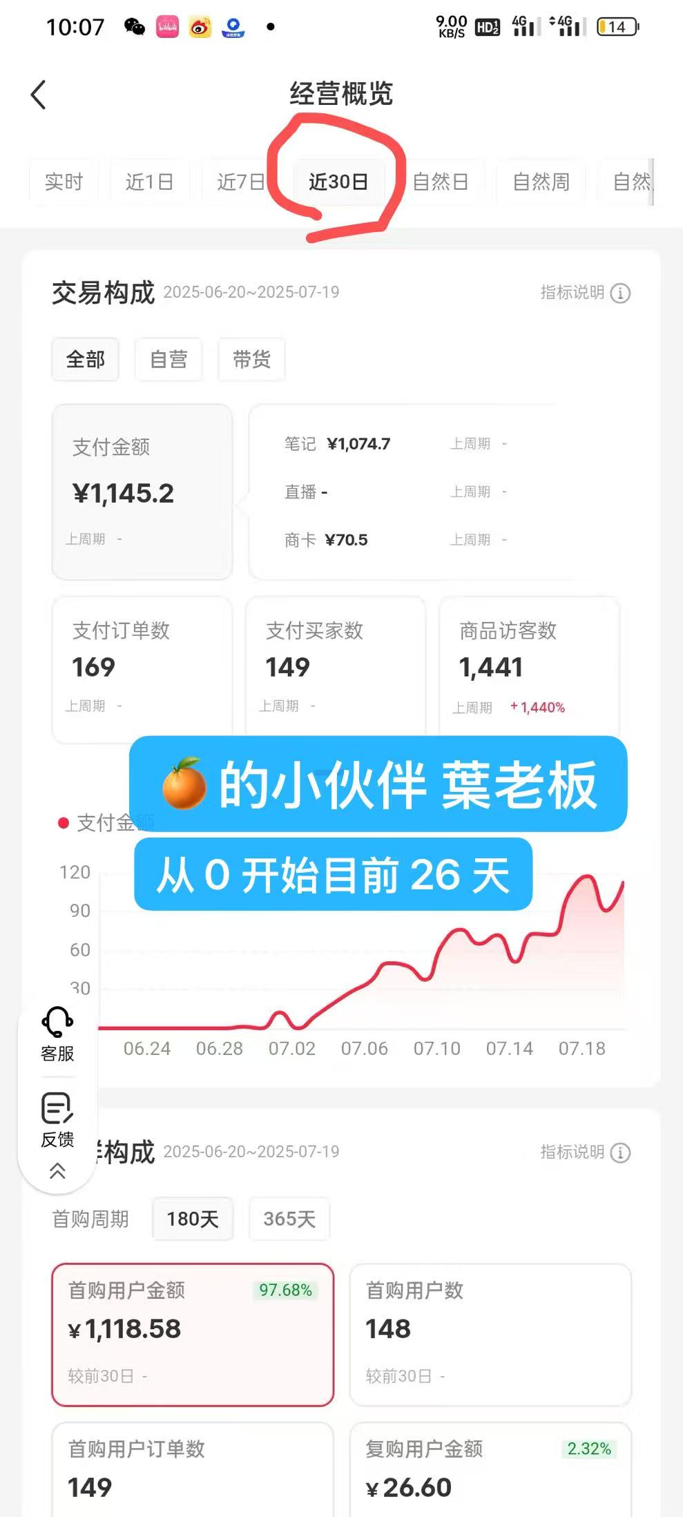 新手0基础，根据星球帖子实操小红书虚拟电商，30天收益破1500​