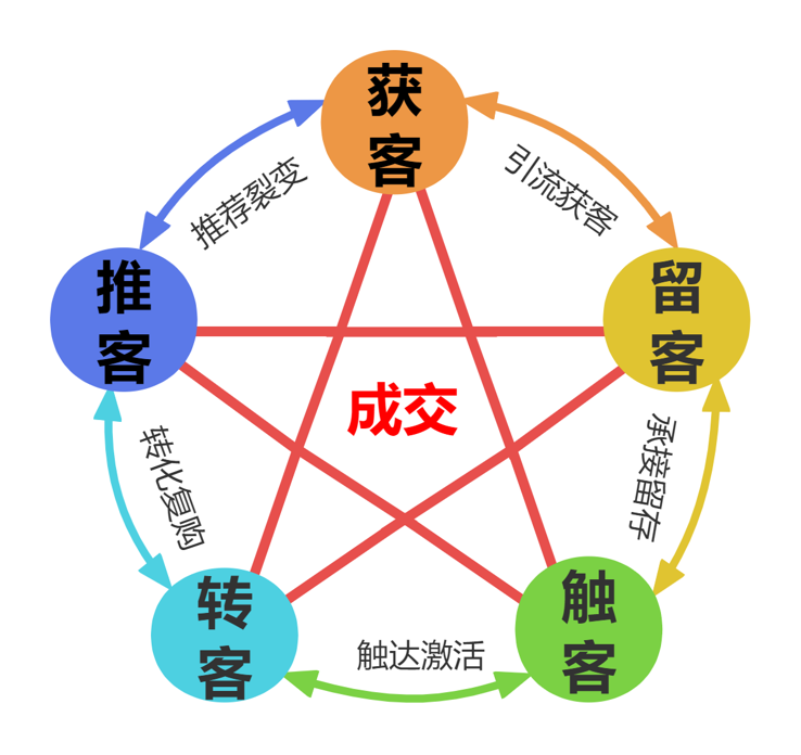 AI获客流量破局：一条获客短视频的诞生记​