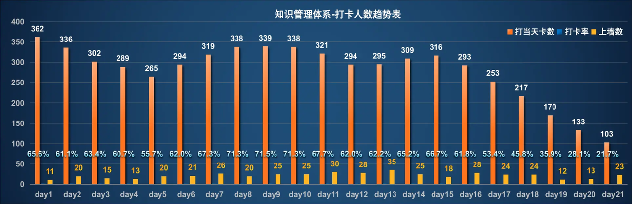 如何做好志愿者：发挥优势才干，卷出上岸率 Top 1​