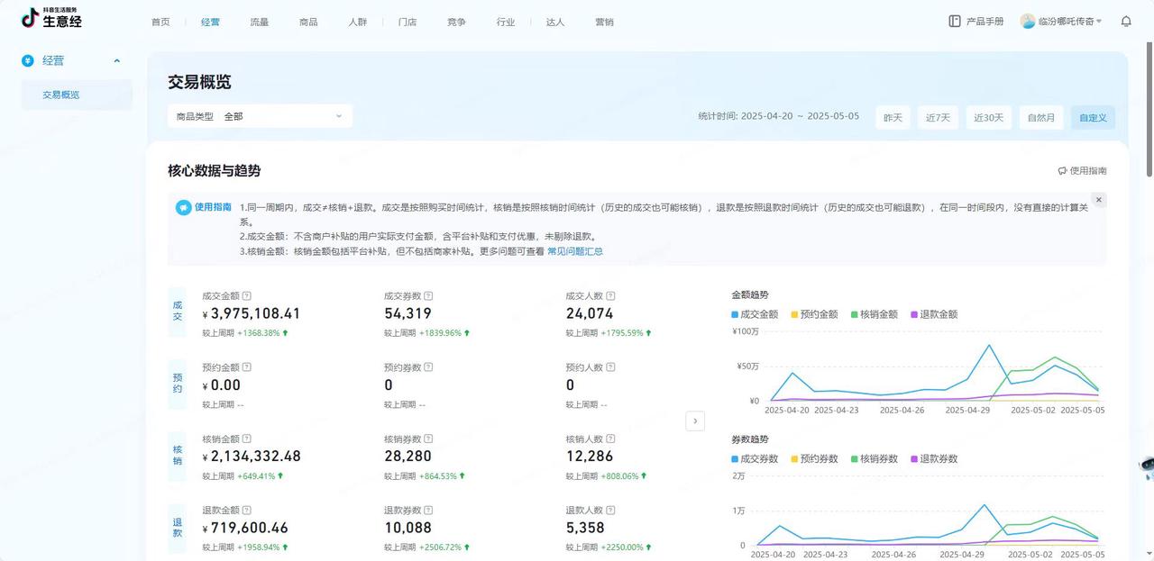年入百万的同城项目，上线13天，卖了4万张票，如何打爆一个景区​