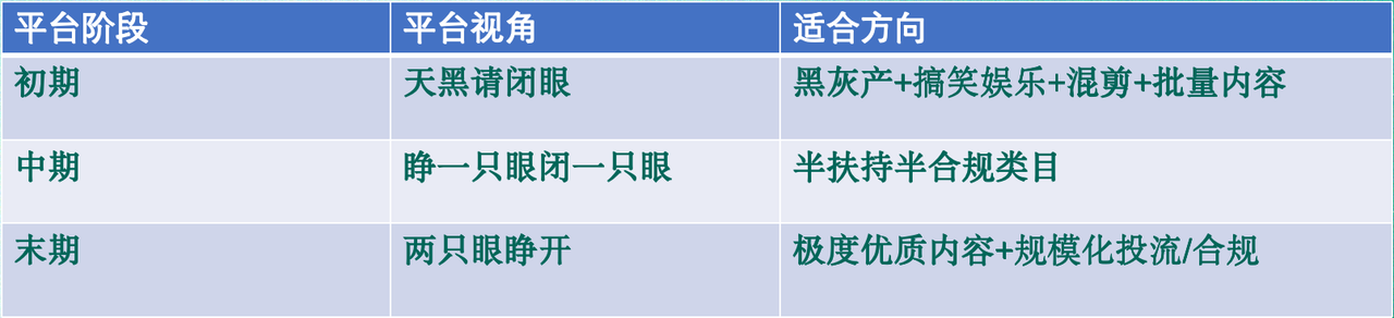创业6年亿级反思：关于流量、平台、IP、认知成长及团队​