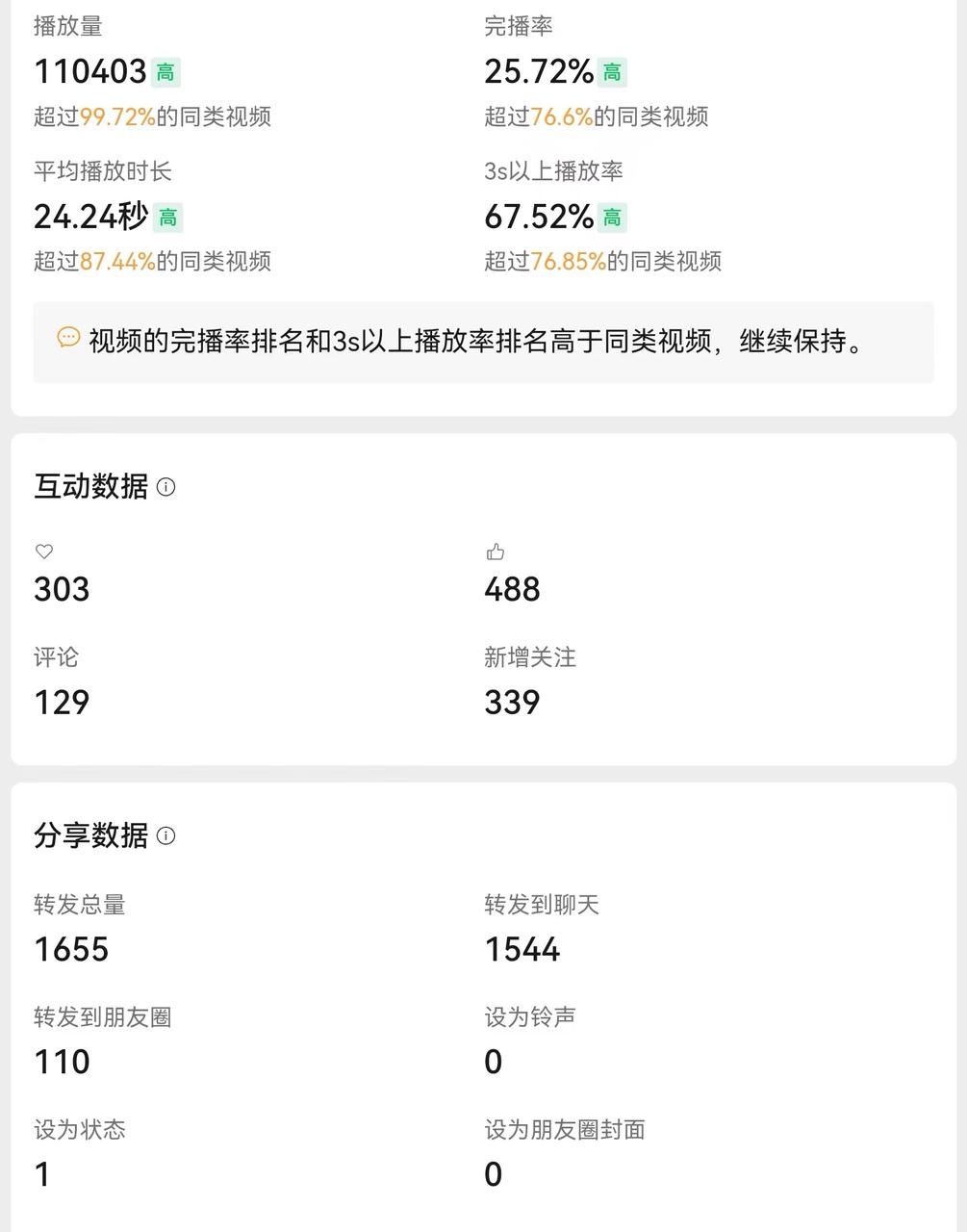 MCN的IP孵化手是怎么在AI协助下，给一个海外夏令营获客做出了20w+的爆款视频​