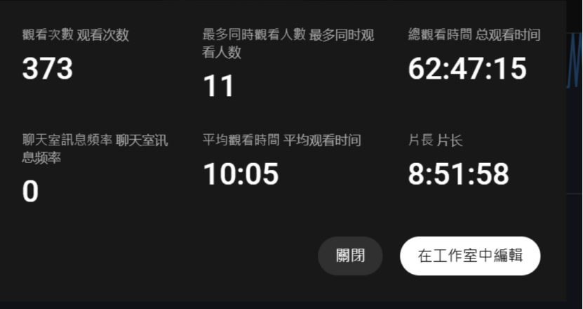 全流程复盘：B计划初试，油管直播45小时总观看时长2514小时​