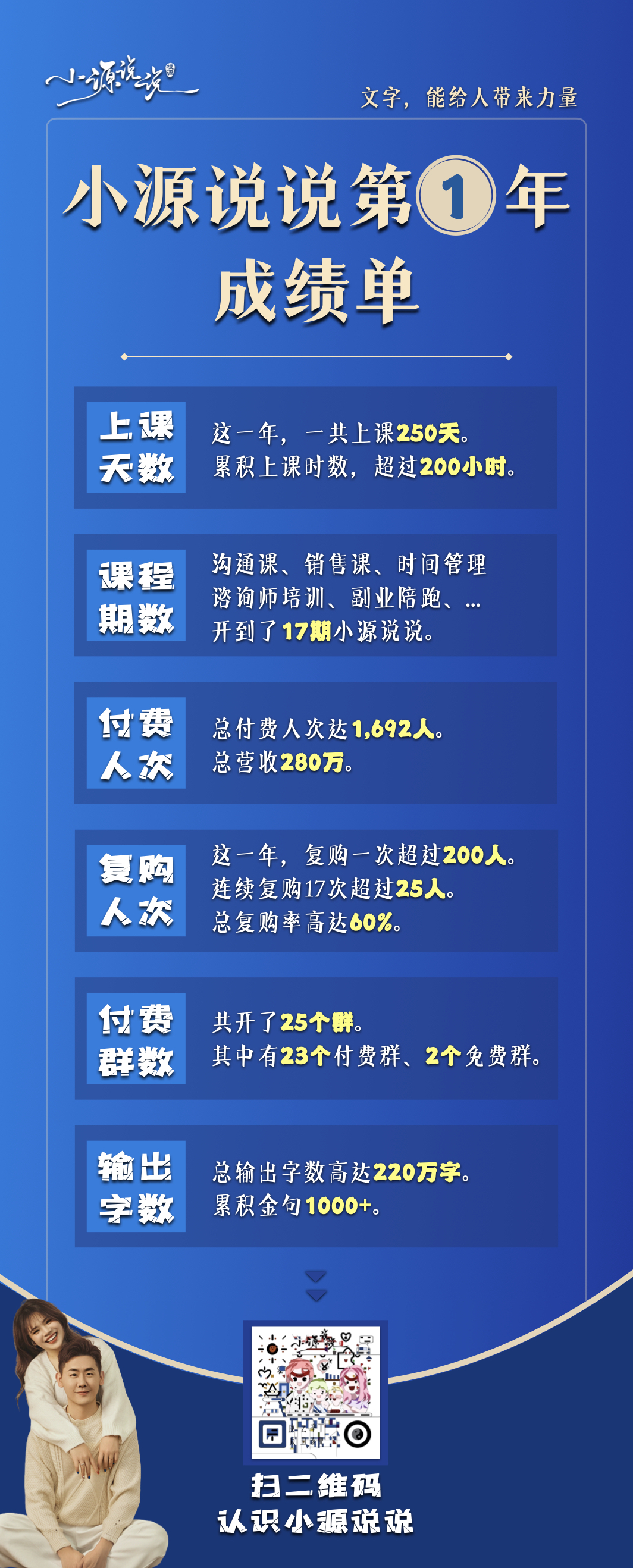 《9年传统行业 1 年时间，从一无所有，到年入 200 万》​