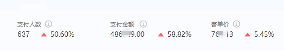 30天私域卖课60w是什么体验​