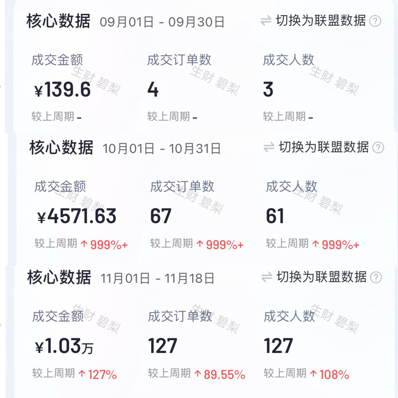 如何用好航海，打一场持久战 ？​