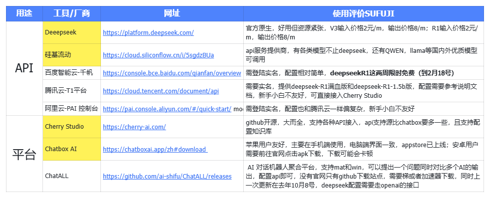如何在手机端使用Deepseek的API？ChatboxAI手机app配置手把手教学【AI教程03】​