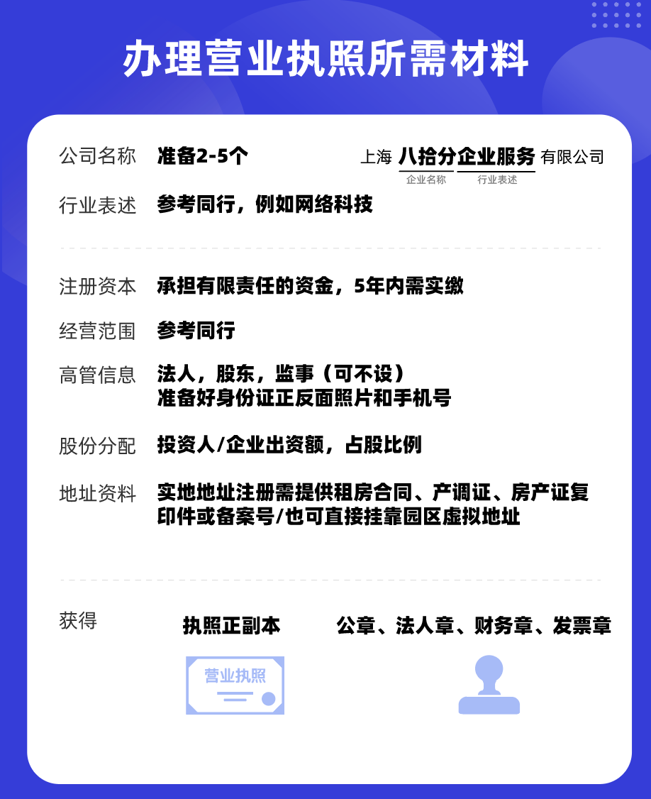 注册公司常见问题【工商/财税/社保】​