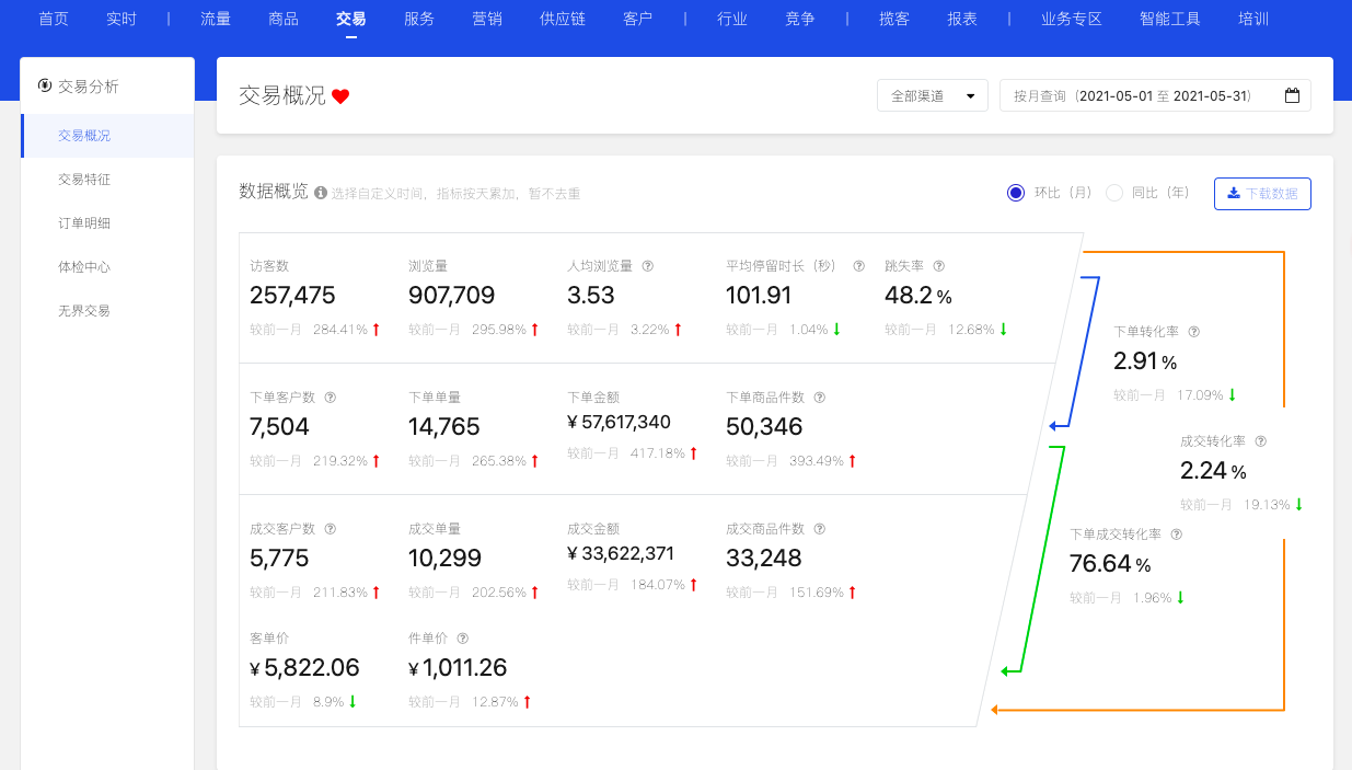 能力跃迁：创业3年，我的10条不败心法​