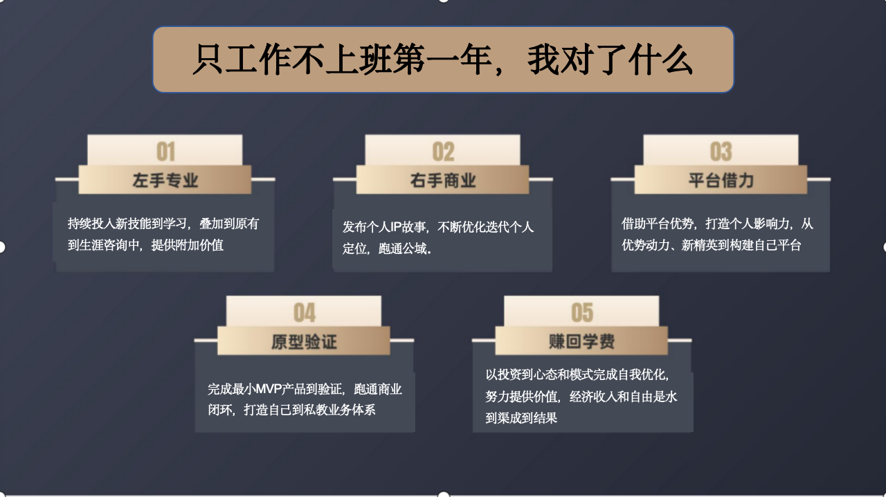 生涯规划赛道，从月入1500到年营收50w+， 我做对了什么​