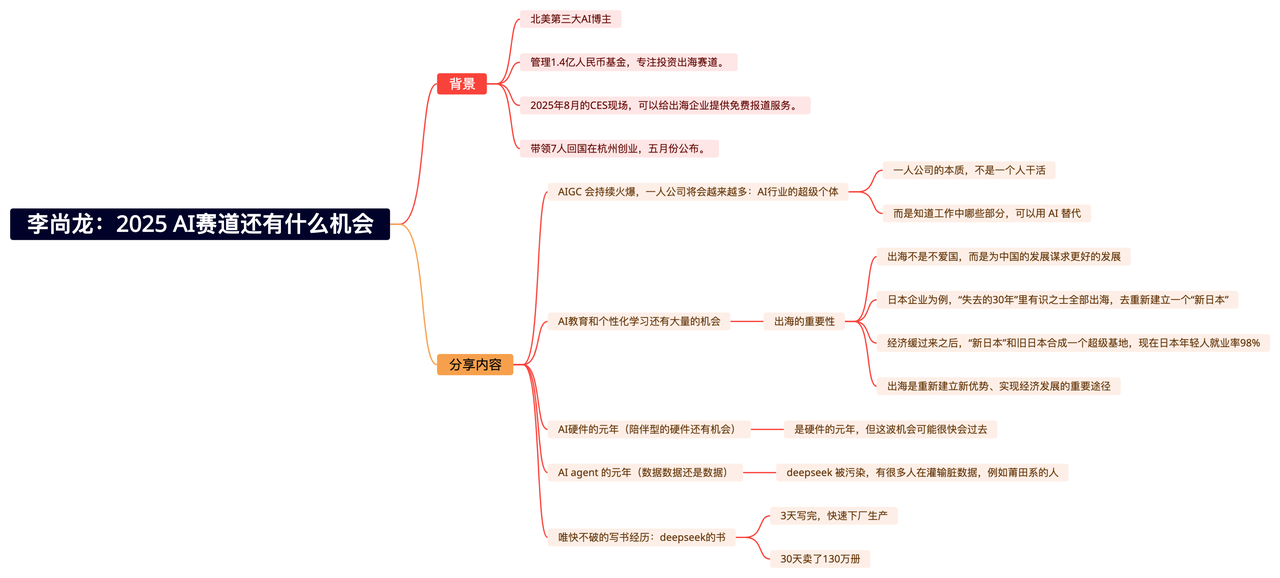 李尚龙：2025年AI赛道还有什么机会​