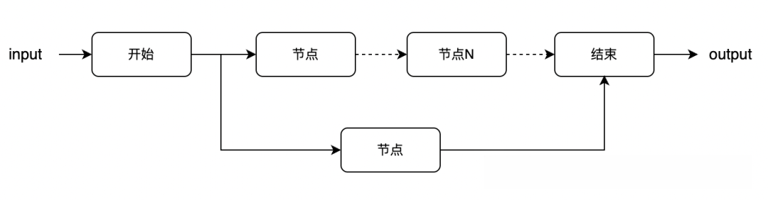 从0-1，用COZE手把手教你搭建变脸大师的智能体​