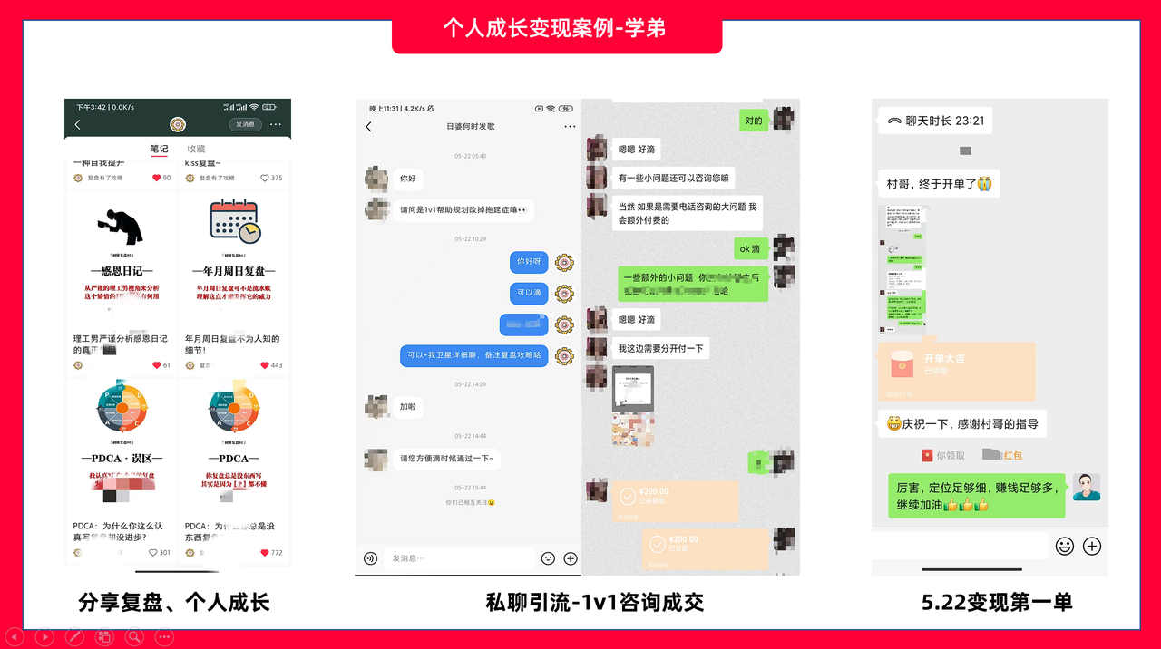 14天从零变现1000+，适合新人的小红书赚钱定位攻略分享及避坑指南​
