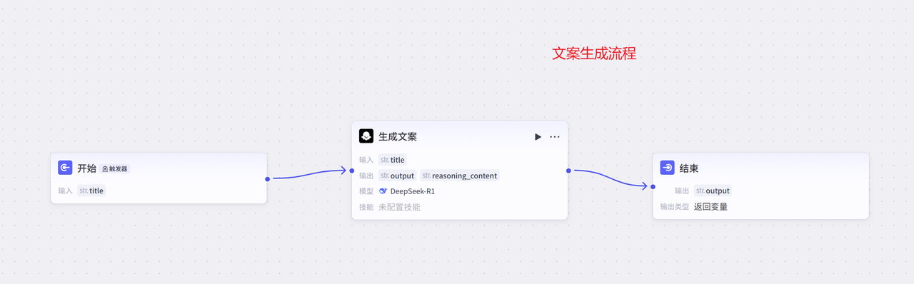 Coze一键生成“中式养生视频” ​