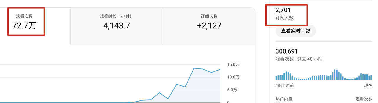 YouTube shorts项目实操分享-生财有术​