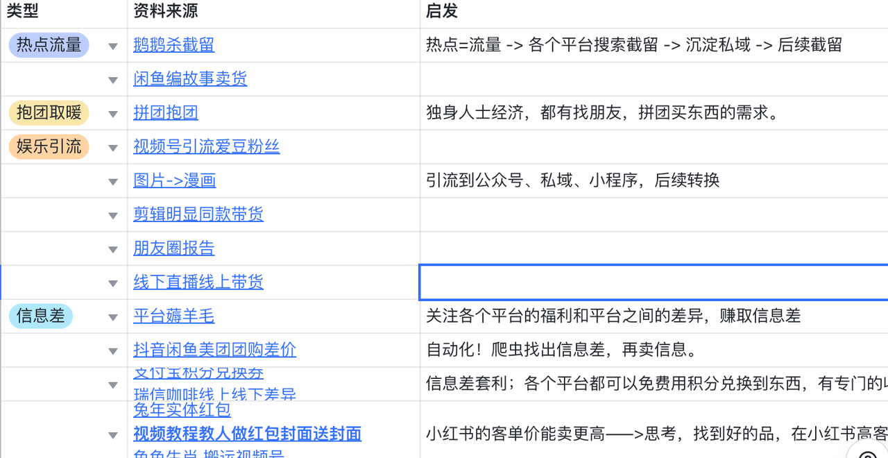 如何通过风向标发掘机会，靠GPT辅助实现MVP最小可行性产品​