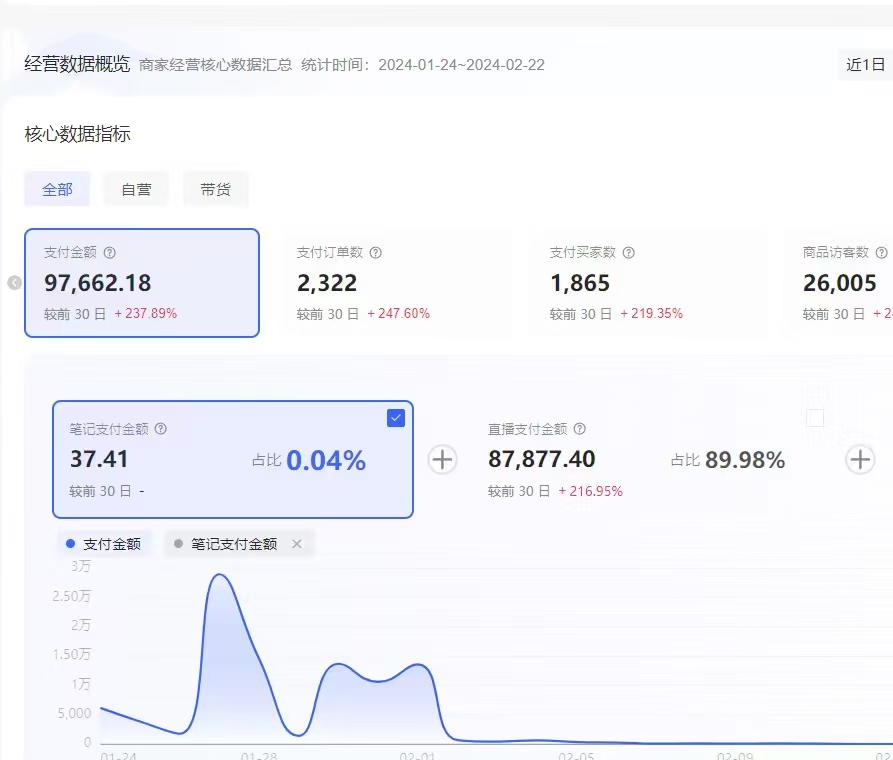 【项目实操全流程sop】TikTok短视频带货项目经验分享​