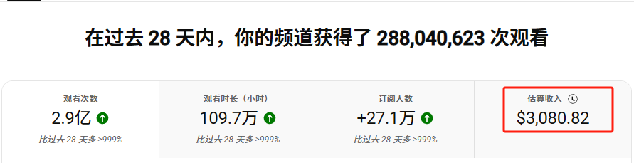Youtube小白如何从0到1做到月入3W​