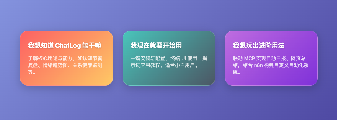 我用 ChatLog 做了这 6 件事，才发现聊天记录比日记还真实｜附喂饭安装使用教程​