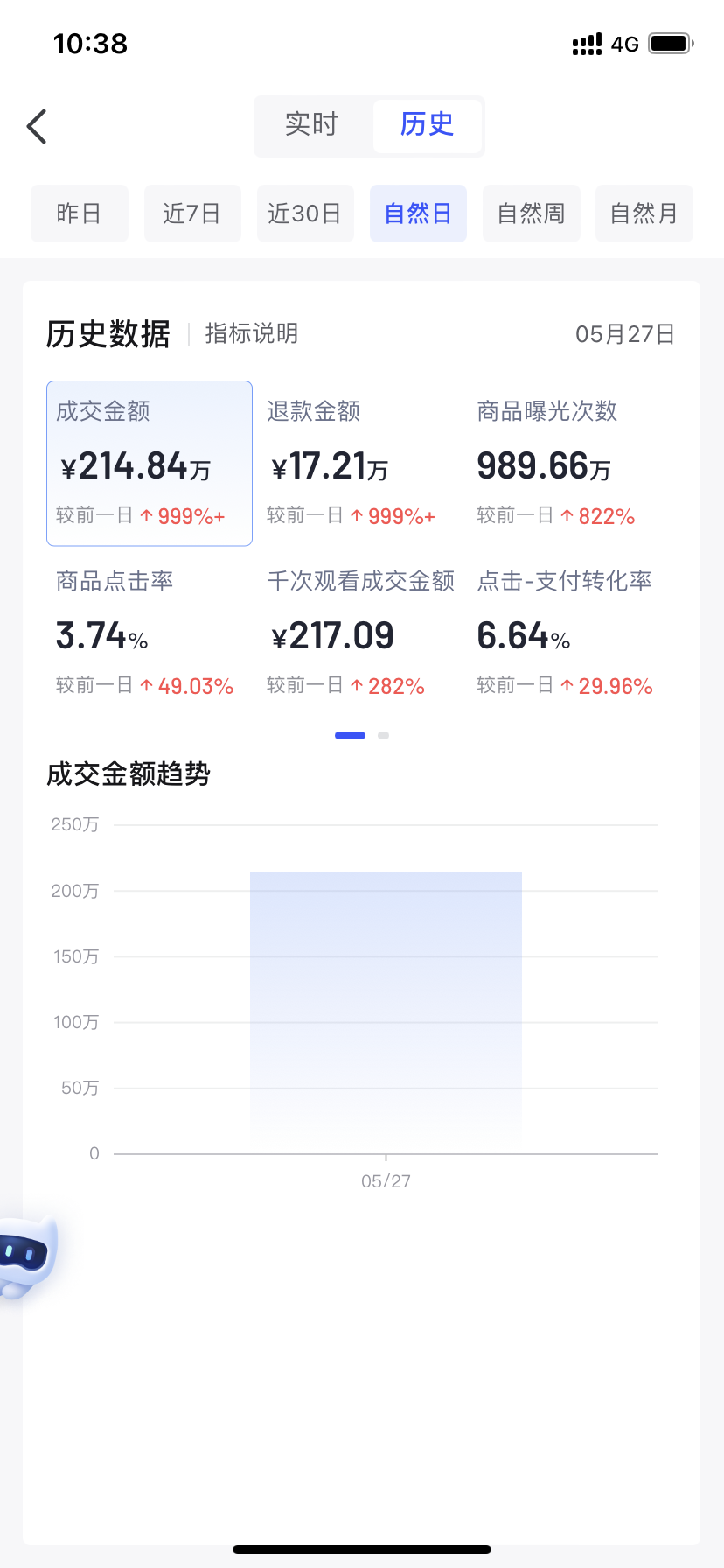 抖音抖店日销200w+经验分享及对抖音终局的思考​