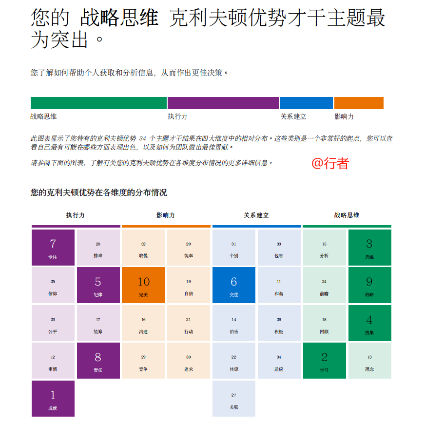 加入破局合伙人 4 个月，做个人 AIP：AI 涨粉 2 万，知识付费收入 5 位数  ​