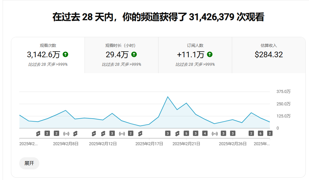千万爆款开通YouTube高级YPP：动物示警赛道实战复盘​