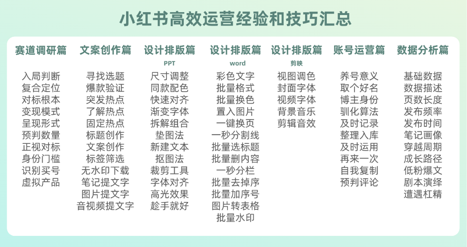 小红书运营经验和高效技巧汇总-梨云自媒体手册​