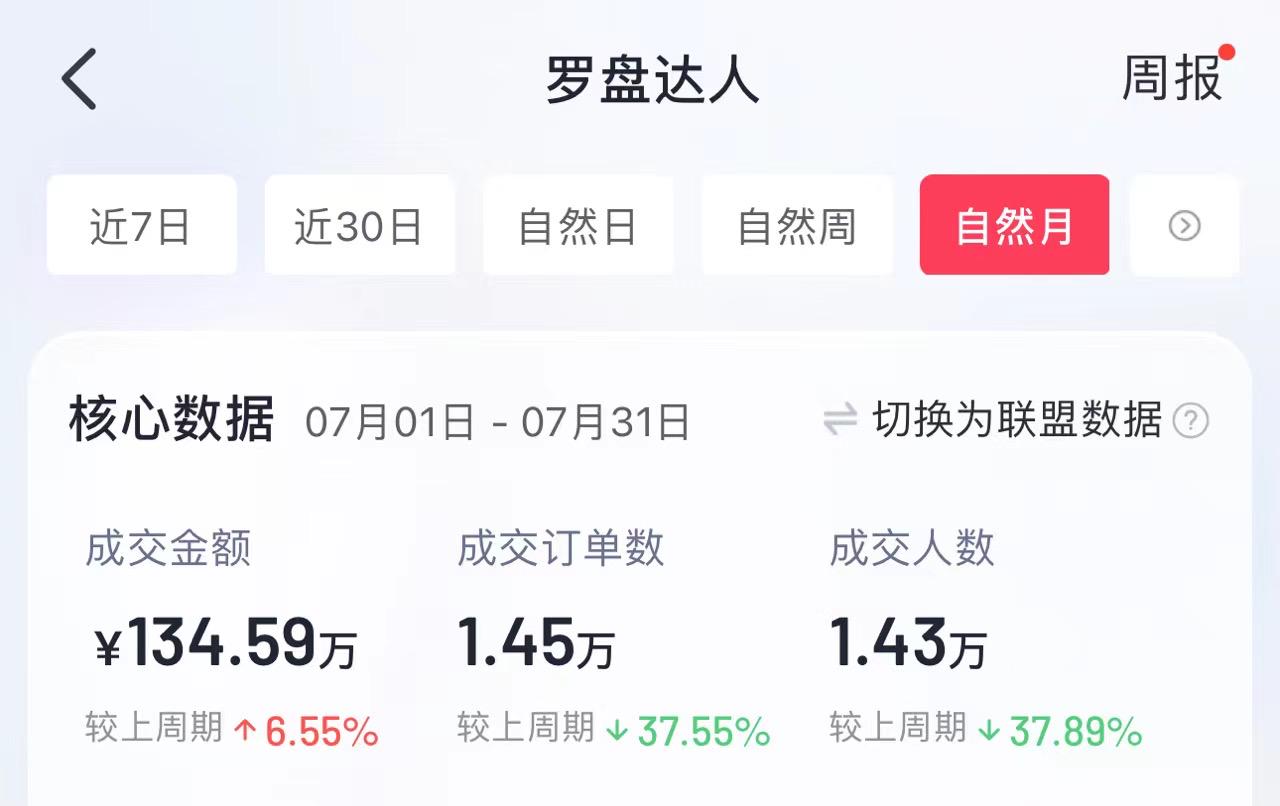 从0到单月最高100w营业额，直播切片保姆级教程分享 ​