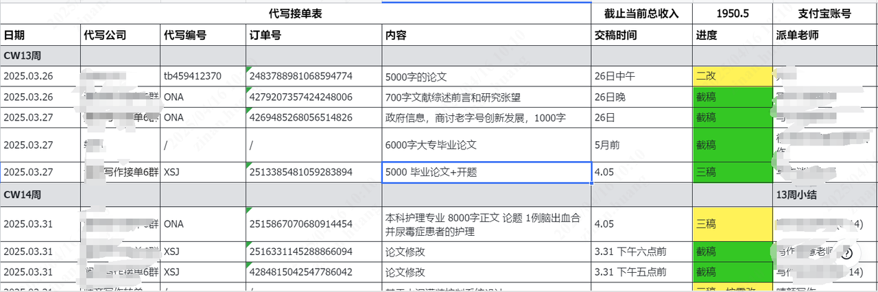 从零基础到月入千元，工科文章副业成打工人的致富路！​